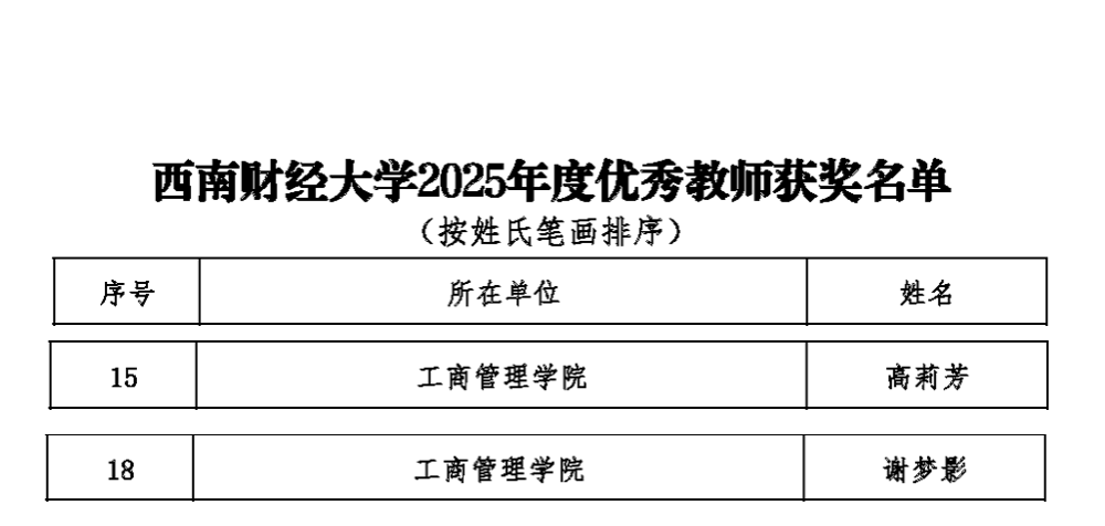 我院两位教师荣获ylzz总站线路检测中心2025年度优秀教师称号